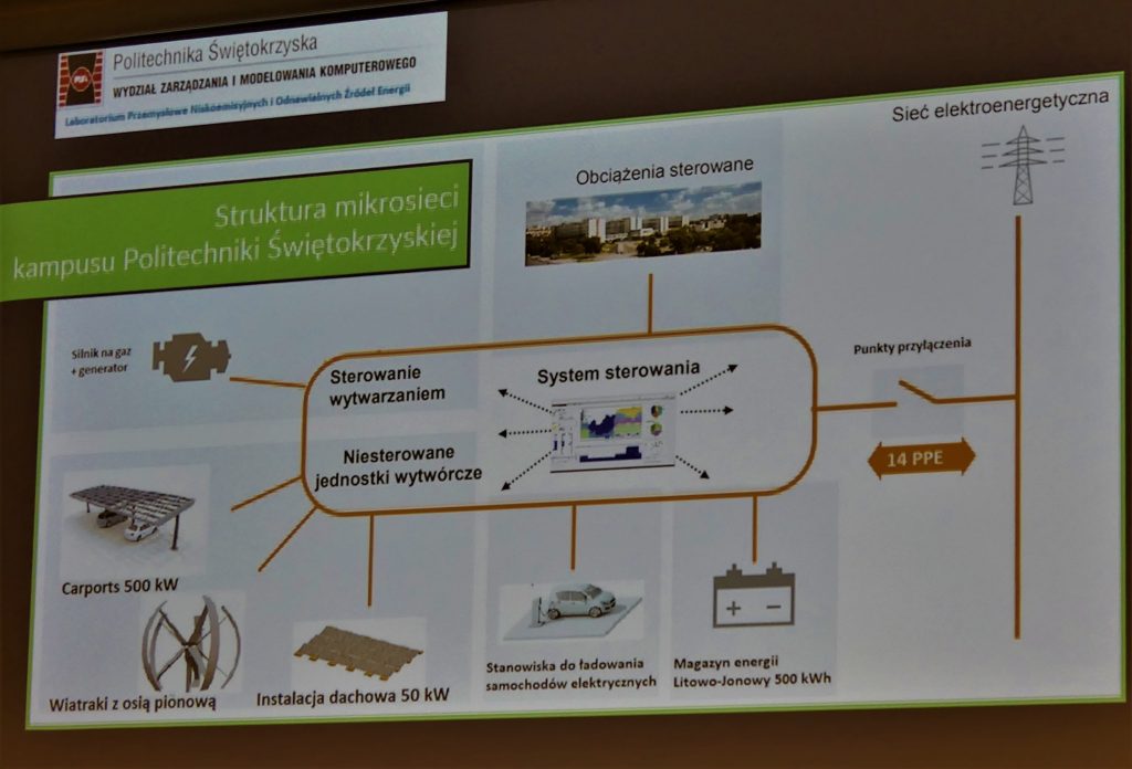 Struktura mikrosieci elektroenergetycznej kampusu Politechniki Świętokrzyskiej